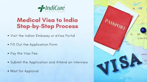 Medical Visa to India Step-by-Step Process